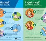 Coronavirus: Safety Tips