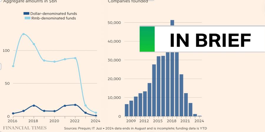 China’s Startup Boom Goes Bust